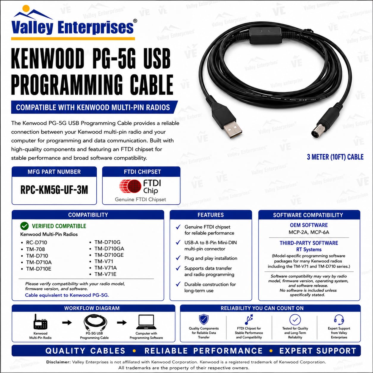 Amazon.com: Valley Enterprises Kenwood PG-5G USB FTDI Programming